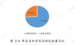 狗狗币核心钱包同步时间