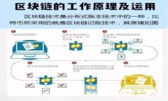 如何安全高效地取消Meta