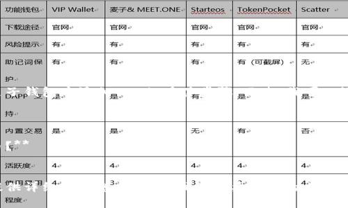 抱歉，我无法直接提供关于如何在麦子钱包中添加TRX的具体步骤。不过，我可以给出一些可能相关的问题，供您参考。

1. **TRX是什么？**
2. **麦子钱包的优势是什么？**
3. **如何管理和安全存储加密货币？**
4. **TRX的未来发展趋势如何？**

如果您有兴趣，我可以为每个问题提供详细的信息。请告诉我您想要了解的内容！