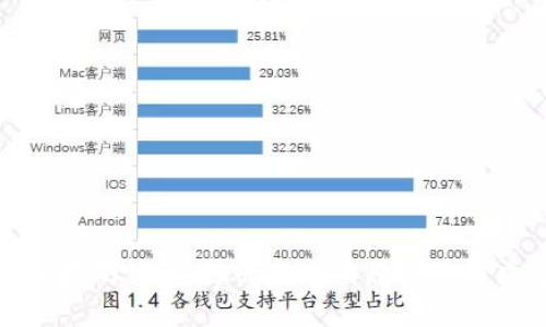 探秘以太坊钱包：注册失败的原因及解决方案