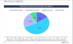 火币钱包用户指南：解决XRP收款失败的问题