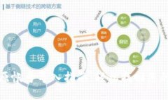 小狐钱包原帐号导入指南