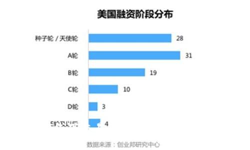 探索t钱包的USDT线下交易：安全、快捷的数字货币交易新方式