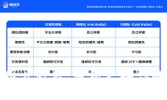 小狐钱包更新图片教程：