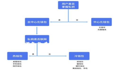 如何在Metamask中保护私钥安全：密码加密的最佳实践
Metamask, 私钥, 密码保护/guanjianci

在区块链和加密货币的世界中，安全性始终是一个至关重要的话题。对于使用Metamask这样的钱包用户而言，私钥的管理和保护显然是最为核心的一环。私钥若被泄露，用户的资金将面临不小的风险。因此，如何更好地保护私钥，成为了许多用户关注的焦点。最近，越来越多的用户询问，“Metamask私钥能加密码吗？”在这篇文章中，我们将深入探讨这一问题，提供保护私钥的最佳实践及相关建议。

Metamask简介
Metamask是一个广泛使用的数字货币钱包和浏览器扩展程序，允许用户与以太坊及其他兼容区块链上的应用进行交互。它不仅支持用户存储和管理加密货币，还提供了便利的连接功能，可以轻松参与去中心化金融（DeFi）项目、非同质化代币（NFT）的交易等。用户通过他们的私钥来获取对钱包中资产的访问权限，而私钥的安全性则是每一个Metamask用户必须重视的问题。

私钥的概念与重要性
私钥是与公钥相对应的密钥，通常由一串随机数据构成，在区块链系统中起到了重要的角色。每个人的私钥都是独特的，拥有私钥就代表着拥有对加密货币资产的控制权。因此，保护好私钥是确保资金安全的首要条件。一旦私钥被他人获取，相关资产几乎无法挽回，用户的所有资产都可能面临失窃的危险。为了避免这一情况发生，我们需要掌握保护私钥的技巧与方法。

Metamask私钥的保护措施
许多用户在使用Metamask的时候，可能并不清楚如何处理他们的私钥。虽然Metamask本身提供了一定的安全机制，比如密码保护和助记词备份等，但对于如何更进一步的保护私钥，确实仍需研究。首先，Metamask并不能直接为私钥加密，但用户可以采取其他措施来进一步增强私钥的安全性。

1. **创建强密码**: 使用Metamask时，用户需要设置一个强密码。一个复杂、难以猜测的密码，可以为用户的钱包增加一层保护。如果用户担心密码被猜中，可以使用密码管理工具来生成和存储密码。

2. **启用二步验证**: 虽然Metamask并不支持内置的双重验证功能，但用户可以考虑通过第三方应用（如Google Authenticator）为其他服务启用双步验证，从而强化保护身份和资金的层面。

3. **定期备份助记词**: Metamask会给用户提供一组助记词，这些助记词是恢复钱包的重要信息。用户需要妥善保存这些助记词，最好将其写下来，放在安全的地方，确保在需要时能够恢复钱包。

Metamask私钥加密码的实践
事实上，Metamask并不能直接在私钥上加密码，但用户可以通过其他工具或平台来实现这一目标。例如，使用一些加密工具来加密存储自己的私钥，并设置一个随之而来的密码。这样，一旦需要用到私钥时，用户必须先输入密码，解密存储的密钥才能使用。

此外，用户也可以使用硬件钱包（如Ledger或Trezor）来存储私钥，结合Metamask使用，以增强安全性。这种方式虽然相对高端，但提供的保护安全性是非常令人满意的。在使用硬件钱包时，用户的私钥不会暴露在网络上，从而避免了网络攻击的风险。

相关问题探讨

1. Metamask的相对安全性如何？
在考虑数字货币钱包时，Metamask被广泛认为是一款相对安全的选择。作为一个非托管钱包，用户拥有自己的私钥，而不是将其存储在交易所的安全系统内。这意味着，只要用户自己妥善管理和保护私钥，其中的资金就不会受到交易所问题的直接影响。然而，用户仍需意识到，与任何互联网连接的软件一样，Metamask也面临网络攻击、钓鱼和恶意软件的威胁。用户需要定期检测其设备的安全性，并对可疑邮件、链接保持警惕。

2. 如何识别Metamask中潜在的安全威胁？
在Metamask中，用户应注意以下潜在安全威胁：
- **钓鱼网站**: 有些攻击者会创建与Metamask相似的网站，试图诱骗用户输入私钥或登录信息。用户应确保始终访问官方的Metamask网站，并警惕任何可疑的链接。
- **恶意扩展**: 用户安装的浏览器扩展可能包含恶意软件，旨在窃取用户的私钥。因此，用户只应从可信的源下载和安装浏览器扩展。
- **社交工程攻击**: 攻击者可能以虚假的身份联系用户，声称自己是Metamask或其他服务的官方人员，催促用户分享敏感信息。用户需要保持警惕，切勿在非安全的环境下泄漏自己的私钥或助记词。

3. 除了Metamask，还有哪些替代钱包？
虽然Metamask是非常流行且功能强大的数字货币钱包，但用户也可以考虑其他替代钱包：
- **Trust Wallet**: 作为Binance支持的一款移动钱包，Trust Wallet支持各种加密货币和DeFi应用，适合移动设备使用。
- **Ledger和Trezor**: 硬件钱包提供了绝对的安全性，由于私钥在离线环境中生成和存储，能够有效抵御网络攻击。
- **Exodus**: 这是一个用户友好的桌面和移动钱包，提供多种币种支持，并具备内置交易所功能，方便用户在钱包内进行交易。

4. 如何应对私钥遗失及盗窃情况？
隐私和安全是数字货币用户最为关心的问题之一，因此，私钥遗失或被盗的后果往往是灾难性的。如果私钥遗失，用户将无法恢复其钱包和资产，因此，制定充足的备份机制至关重要。用户应定期将助记词备份在安全的地方。另外，许多钱包都提供了一键式的恢复路径，允许用户更安全地进行管理。

如果在使用过程中发现私钥被盗，用户应立刻转移所有资产，使用其他钱包的私钥保证资产安全强烈建议在发现任何可疑活动时，立刻采取行动。

总而言之，保护Metamask中的私钥是确保资产安全的关键。尽管无法直接加密私钥，用户仍可以通过强密码和额外工具来提高安全性。在日益复杂的加密货币世界中，安全永远不能被忽视。