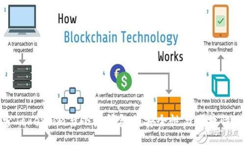 探索Token.im与小狐钱包的安全性与便捷性对比