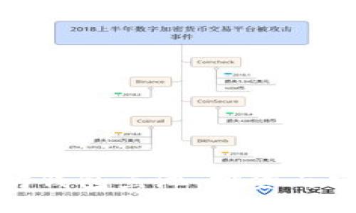 提纲：
1. 引言
2. 什么是以太坊钱包鱼池？
3. 以太坊钱包鱼池的工作原理
4. 如何选择适合的以太坊钱包鱼池？
5. 以太坊钱包鱼池的优势与劣势
6. 未来发展趋势
7. 相关问题解答 

相关关键词：
1. 以太坊
2. 钱包
3. 鱼池

```xml
全面解读以太坊钱包鱼池：投资与安全的最佳选择