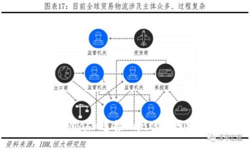 如何使用MetaMask连接Fantom网络：一站式指南