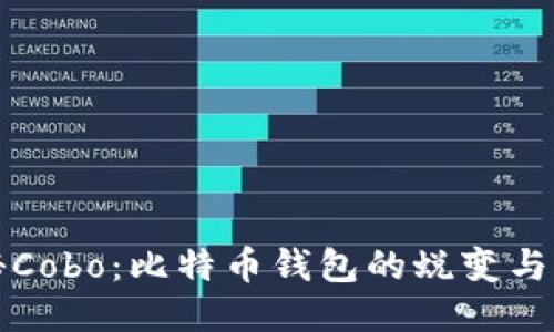 探秘Cobo：比特币钱包的蜕变与未来