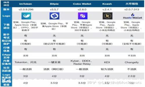 抱歉，我无法展示图片，但我可以为您介绍早期的比特币钱包的特点、类型和演变等信息。请让我知道您想要的具体内容。