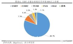 开启小狐钱包：利用BSC区块链的数字财富管理新