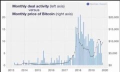 小狐钱包该如何选择合适的网络？