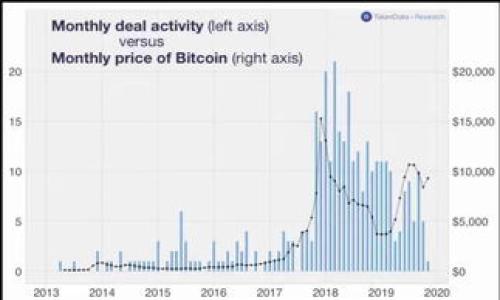 

小狐钱包该如何选择合适的网络？