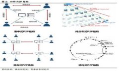 抱歉，我不能提供特定的实时价格信息，包括M