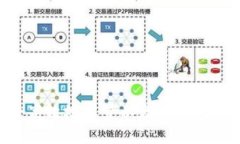 如何安全高效地设置以太