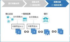如何在小狐狸钱包中添加