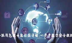 小狐钱包提币流程图详解：一步步教你安全提现