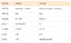 TRX钱包质押最新消息：如何实现资产增值的最佳