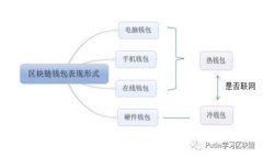 CGPay钱包中的泰达币如何提现为人民币：详细步骤