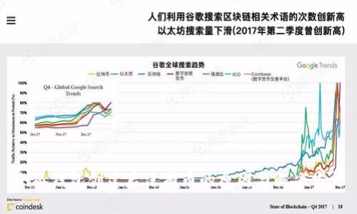 小狐钱包创建后没有币的原因与解决方法