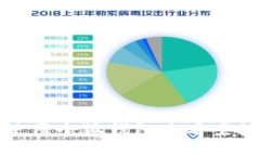  如何使用小狐钱包查看空投信息？