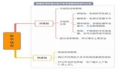 探索云端钱包：轻松管理你的狗狗币资产
