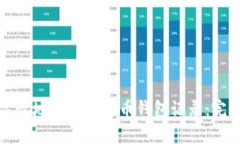 如何高效地查询比特币钱