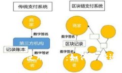 比特币钱包的选择与使用