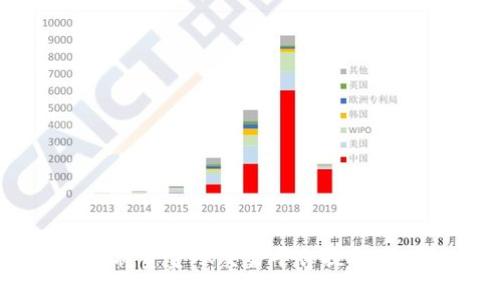 如何安全便捷地将资金从交易平台提取到MetaMask钱包