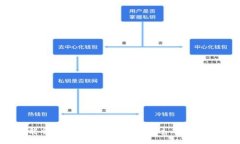 meta解决MetaMask下载障碍：