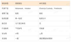 如何安全高效地使用小狐
