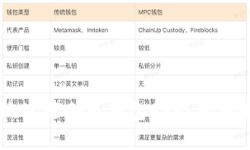 如何安全高效地使用小狐钱包APP：苹果用户的终极指南