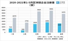 深入探索比特币钱包客户