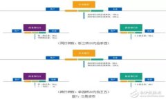 USDT钱包锁定的实用价值与安全性分析