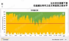 如何成功兑换TRX：解决钱包手续费不足的实用指