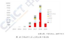 如何使用币安链（BSC）连