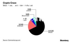 提取CORE到小狐钱包的步骤
