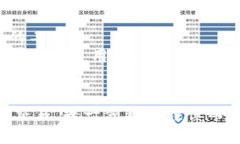 了解正规狗狗币钱包：安