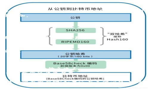 在IM（即即时通讯软件，比如微信、QQ等）中添加SHIB钱包的步骤主要涉及下载并安装一个支持Shiba Inu（SHIB）代币的钱包应用。以下是详细步骤，供你参考：

### 第一步：选择钱包应用

首先，你需要选择一个支持SHIB的加密货币钱包。以下几个钱包是比较受欢迎的选择：
- **MetaMask**：广泛使用的以太坊钱包，支持ERC-20代币，包括SHIB。
- **Trust Wallet**：官方推荐的以太坊和多链钱包，用户友好，支持多种代币。
- **Coinbase Wallet**：非常安全，用户友好，支持多种加密资产。

### 第二步：下载并安装钱包

1. **访问应用商店**：
   - 在你的手机上找到并打开应用商店（如Google Play Store或Apple App Store）。
   
2. **搜索钱包**：
   - 在搜索栏中输入你选择的钱包名称，如“MetaMask”或“Trust Wallet”。

3. **下载安装**：
   - 找到应用后，点击“下载”或“安装”按钮。完成后，打开钱包应用。

### 第三步：创建或导入钱包

1. **新建钱包**：
   - 如果你是第一次使用，可以选择“创建新钱包”。
   - 按照提示设置密码，并确保妥善保存助记词（通常是由12或24个单词组成）。助记词的重要性在于它是你恢复钱包访问权限的唯一证明。

2. **导入已有钱包**：
   - 如果你已有SHIB钱包，可以选择“导入钱包”，然后输入助记词或私钥进行导入。

### 第四步：添加SHIB代币

1. **找到添加代币选项**：
   - 在钱包主页面，通常可以找到“添加代币”或“自定义代币”的选项。

2. **输入SHIB代币合约地址**：
   - 在搜索框中输入“SHIB”或其合约地址。以太坊上的SHIB合约地址是 `0x95aD61b0a150d79219B9c4094c43c56fA5d0A5C5` 。
   - 系统会自动识别并显示SHIB代币的信息，确认后点击添加。

### 第五步：接收和发送SHIB

1. **接收SHIB**：
   - 在钱包中找到“接收”选项，你将看到你的钱包地址，分享给好友或用于交易。

2. **发送SHIB**：
   - 找到“发送”选项，输入接收方地址和数量，然后确认交易。

### 重要提示

- **安全性**：在下载钱包应用时，请确认下载来源是否可靠，避免遭受钓鱼攻击。
- **备份**：务必备份好助记词和密码，确保在丢失设备的情况下仍可恢复钱包。

以上就是在IM环境中添加SHIB钱包的步骤。希望这些信息能对你有所帮助！如果还有其他问题，欢迎随时问我！