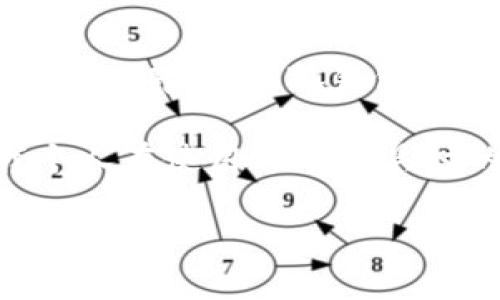 小狐钱包如何充值USD：详尽指南与个人体验

在现代数字生活中，钱包的选择和充值方式越来越成为我们日常交易中不可或缺的部分。小狐钱包（XiaoHu Wallet）作为一种流行的电子钱包，如何充值USD呢？

在本文中，我将为您提供关于小狐钱包充值USD的详细步骤、注意事项，以及我个人在使用这一工具时的体验和反思。随着数字货币和电子支付的普及，掌握这些技能显得尤为重要。

小狐钱包充值USD的简单步骤与实用技巧
