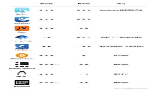   如何安全管理和使用Token.im钱包中的USDT，确保您的资产安全  / 

 guanjianci 钱包安全,USDT,数字资产管理  /guanjianci 

引言：了解Token.im钱包和USDT
在数字货币的世界中，钱包的选择和管理至关重要。Token.im钱包作为一款备受欢迎的数字钱包，因其便捷性和优良的安全性受到了许多用户的青睐。特别是对于USDT（Tether，泰达币）这种与美元挂钩的稳定币来说，了解如何安全地存储和管理它，显得尤为重要。我的一些朋友在使用USDT时曾经遭遇过一些小挫折，让我深刻意识到这个问题的重要性。

Token.im钱包的特点
Token.im钱包是一款多链支持的钱包，用户可以在一个地方轻松管理不同的数字资产，包括比特币、以太坊以及各类ERC-20代币。钱包界面的友好设计使得无论是数字货币新手，还是资深用户都能轻松上手。
我记得第一次接触Token.im钱包是因为一位朋友的推荐，他也曾因为使用不便的平台而损失了不少钱财。在他详细地向我解释了Token.im的各项功能后，我便决定尝试一下，果然没有让我失望。它的简单而清晰的用户界面让我觉得数字资产的管理变得更加轻松。

USDT的优势与应用场景
USDT是一种稳定币，其价值与美元1:1挂钩，这使得它在数字货币市场中有着广泛的应用。例如，许多交易平台都接受USDT作为交易对，这使得用户能够在市场波动时轻松地对冲风险。
回想我小时候，家里有一段时间经常在外汇市场中进行小额投资，那个时候对市场波动的敏感，让我对如何控制风险有了深刻的认识。而在数字货币时代的今天，USDT的诞生让我有了一种熟悉的安全感。无论是进行交易还是作为资产储备，USDT都是一个非常优秀的选择。

如何安全地管理Token.im钱包中的USDT
尽管Token.im钱包本身具备一定的安全措施，但用户在管理自己的USDT时还是需要采取一些额外的安全措施。以下是我总结的一些经验：

h41. 设置强密码/h4
在创建钱包时，务必设置复杂且独特的密码，避免使用易猜测的资料（如生日、名字等）。我曾经由于密码设置简单而遭遇过一次“破财”的经历，这让我从此对密码的安全性更加重视。

h42. 开启双重认证/h4
如果钱包支持双重认证功能，强烈建议开启。这种额外的安全层可以有效防止账户被盗。我个人在使用双重认证后，心里的安全感显著增强，觉得自己的资产更有保障。

h43. 定期备份钱包/h4
在使用Token.im钱包时，务必要定期备份助记词和私钥，以便在设备意外丢失或损坏时，能够恢复钱包。记得有一次我的手机因为意外跌落而失去了，幸运的是我及时进行了备份，恢复过程非常顺利。

h44. 防范网络钓鱼/h4
在使用数字钱包时，需警惕各种网络钓鱼网站和恶意软件。不随意点击不明链接，确保只在官方渠道下载钱包应用程序。曾经有朋友因为盲目下载了一个仿造的App而损失惨重，真是让人痛心。

USDT的交易与转账
使用Token.im钱包中的USDT进行交易或转账是非常便捷的。在实际操作中，我发现有几个小技巧可以提高效率和安全性：

h41. 确认接收地址/h4
在进行转账前，务必仔细核对对方的接收地址。尽量使用“复制-粘贴”的方式来避免手动输入错误。我就曾经因为手动输入地址而出现失误，最终导致USDT转账失败。

h42. 零散资金的灵活管理/h4
如果你的USDT有零散的小额，可以通过Token.im钱包灵活管理，利用其便捷的转账功能进行多次小额转账，避免因大型交易而承受的风险。我有时会将一些多余的USDT分散转给朋友，营造一种“分享”的氛围，大家一同参与到这个新兴市场中。

h43. 及时关注市场动态/h4
USDT在市场中的价值虽然相对稳定，但其环绕着的市场动态依然值得关注。通过一些专业的财经网站和社交媒体，及时获取最新信息，可以帮助你合理安排资金流动。我会定期查看相关的市场报告和社区讨论，以便做出更佳的决策。

未来展望与个人建议
随着数字货币市场的快速发展，USDT将会持续作为一种重要的交易媒介。而Token.im钱包作为用户管理和存储数字资产的重要工具，势必也会不断升级，以适应不断变化的市场需求。在这样的趋势下，用户的风险意识和管理能力才是保护自身资产安全的关键。
在经历过一些学习和实践后，我越来越相信，良好的资产管理可以为我们的生活带来更多的安全感。如同当年我对外汇市场的初步探索，如今我也在数字货币领域中找到了一些乐趣与充实。希望我的一些个人经验和见解，能对正在阅读这篇文章的你有所启发，让我们共同在这一数字经济时代中不断成长。

结语
安全管理和使用Token.im钱包中的USDT不仅是一项技能，更是一种智慧。希望通过以上内容，帮助你们在数字资产的管理上变得更加得心应手。记住，只有不断学习与时俱进，我们才能在这个瞬息万变的数字世界中立于不败之地。