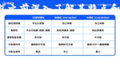 冷钱包是加密货币领域中