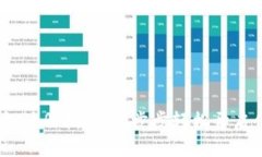 fiaotiToken云钱包注册指南：