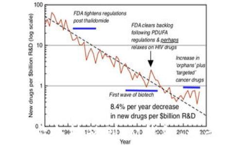 
如何将USDT安全转移到IM钱包：一步一步的指南