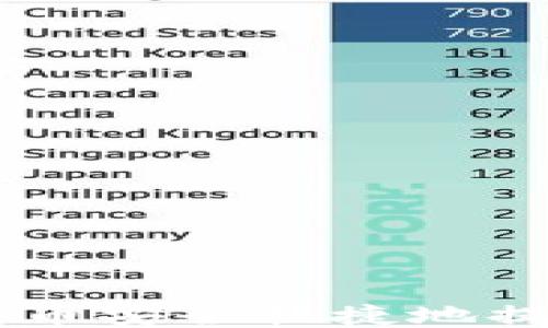 
如何将SHIB币安全快捷地提币到TP钱包