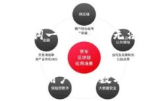 小狐钱包：引领AVax数字资