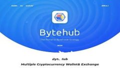 Token360钱包：数字资产管理